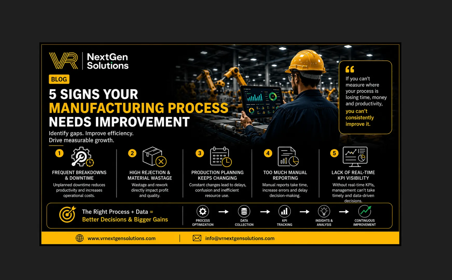 5 Signs Your Manufacturing Process Needs Improvement | A Guide for MSMEs