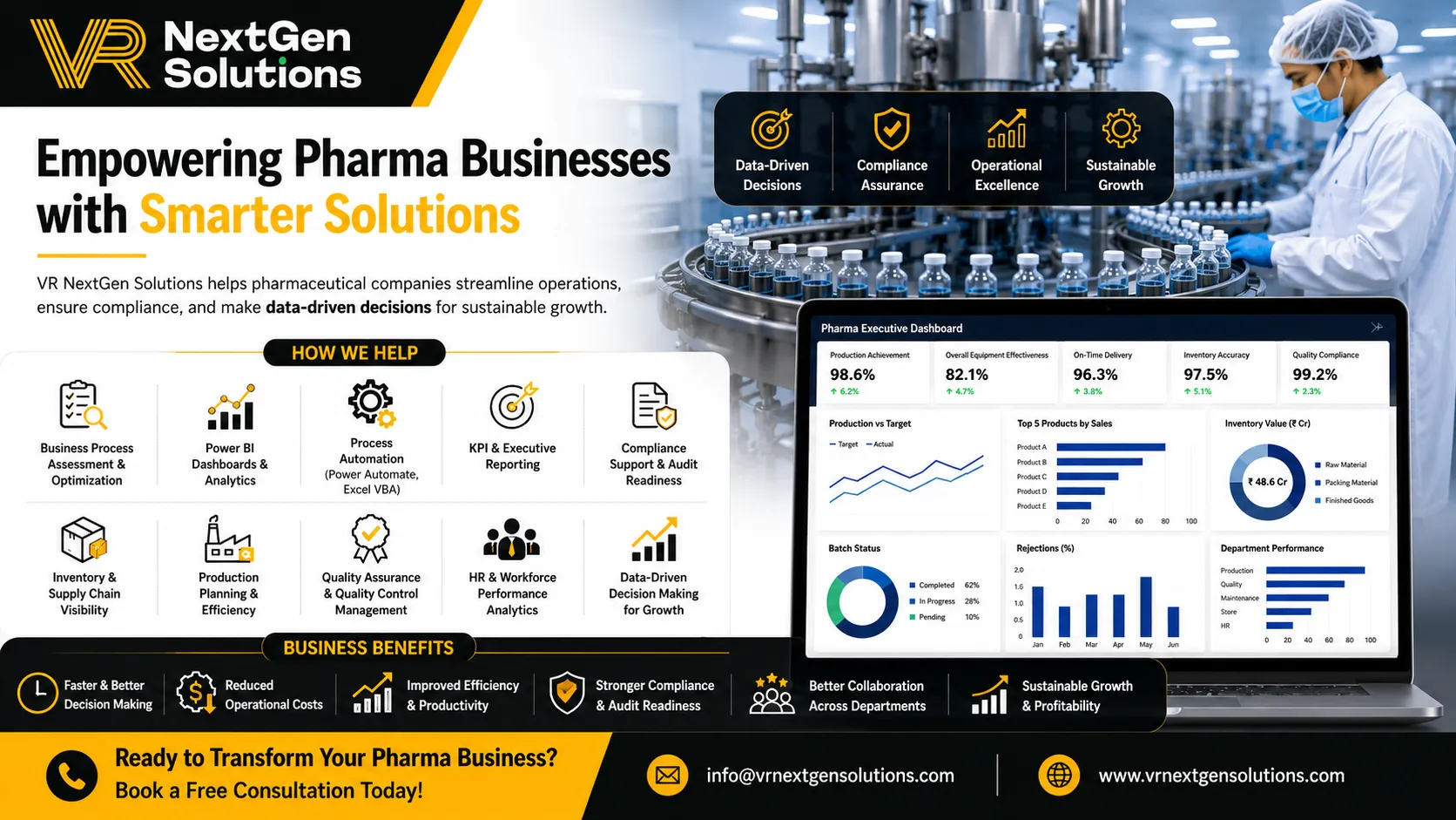 How Business Consulting Helps Pharmaceutical Companies Improve Efficiency & Growth